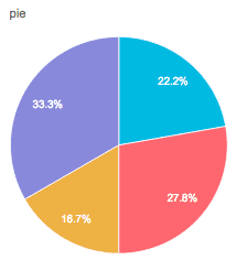 wordpress poll - poll results